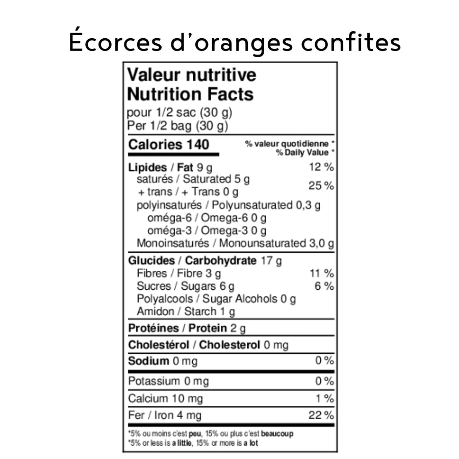 Écorces d’oranges confites