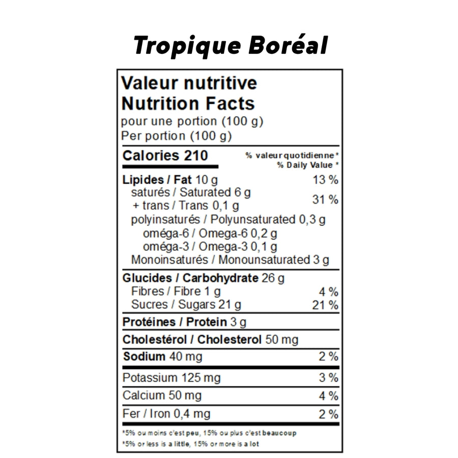 Tropique boréal